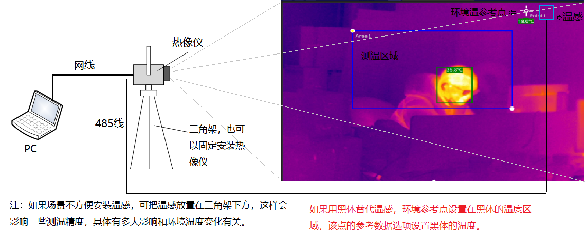 m.fjdldb.cn 博奧智能BA-R120A雙光熱成像測溫系統(tǒng)