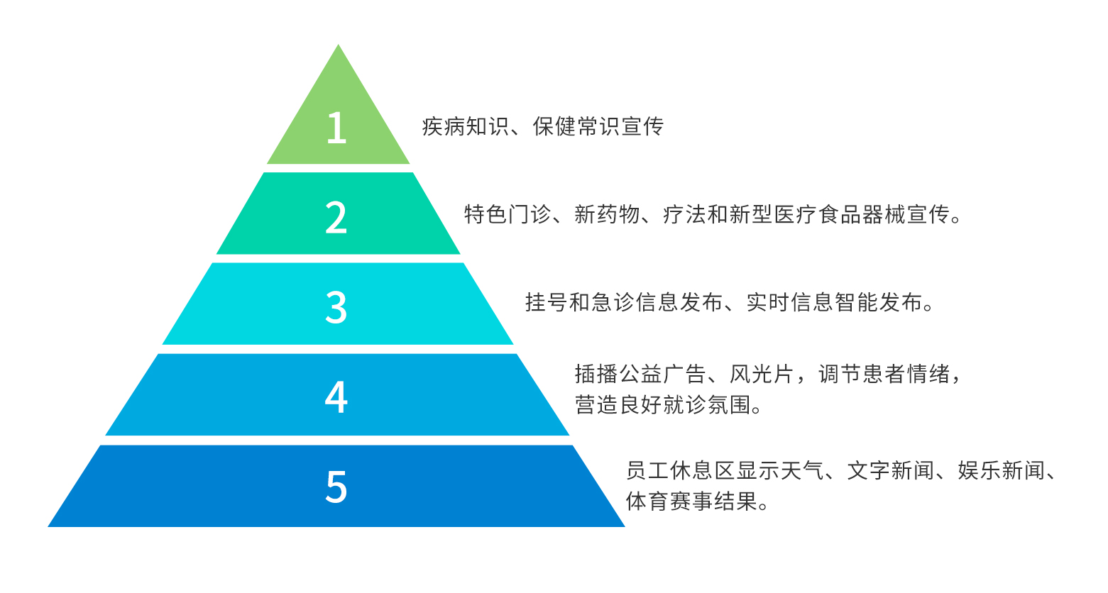 訪客管理系統(tǒng),自助打印管理系統(tǒng),酒店自助入住系統(tǒng),自助售票管理系統(tǒng),自助查詢繳費(fèi)系統(tǒng)、排隊(duì)叫號(hào)系統(tǒng),自助收銀系統(tǒng),廣告播放系統(tǒng),自助借書系統(tǒng),人臉識(shí)別系統(tǒng),快遞柜管理系統(tǒng)、政務(wù)自助辦理系統(tǒng),自助掛號(hào)系統(tǒng),自助拍照管理系統(tǒng),自助填表系統(tǒng),信息發(fā)布系統(tǒng),快遞柜管理系統(tǒng),自助售貨系統(tǒng),行業(yè)管理軟件,一卡通管理系統(tǒng),校園管理系統(tǒng),公司管理系統(tǒng),園區(qū)管理系統(tǒng),門禁考勤系統(tǒng),物聯(lián)網(wǎng)APP ,餐飲APP,商超APP ,小程序,軟件定制開發(fā),管理系統(tǒng)定制開發(fā),APP定制開發(fā),OCR識(shí)別技術(shù)開發(fā),