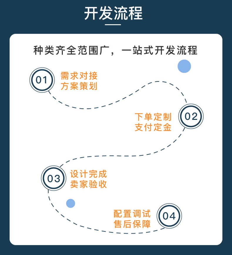 校園安防家居物流家農業(yè)社區(qū)智慧物聯控制系統軟件APP小程序開發(fā)