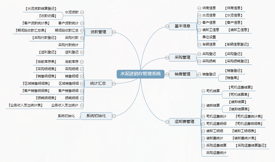 水泥行業(yè)量身定制進(jìn)銷存管理系統(tǒng)：現(xiàn)貨供應(yīng)，限時(shí)免費(fèi)試用，一次性購(gòu)買終身使用，個(gè)性化開(kāi)發(fā)，滿足各行業(yè)需求！