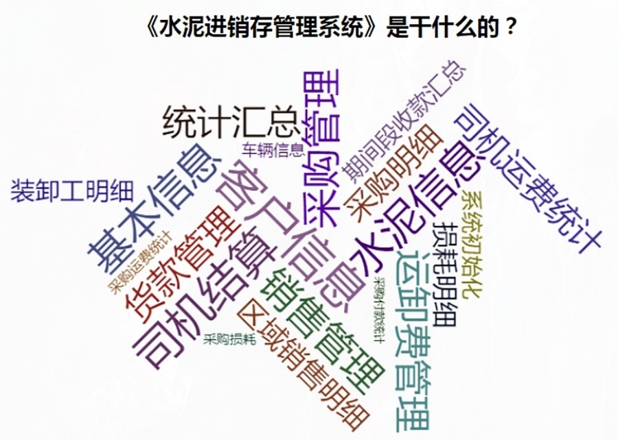 全方位水泥進(jìn)銷存管理解決方案：現(xiàn)貨供應(yīng)，免費(fèi)試用，一次購(gòu)買永久使用，按需定制開(kāi)發(fā)，適用于各行業(yè)應(yīng)用軟件！